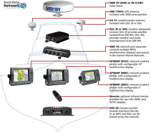 GARMIN GPSMAP 5012